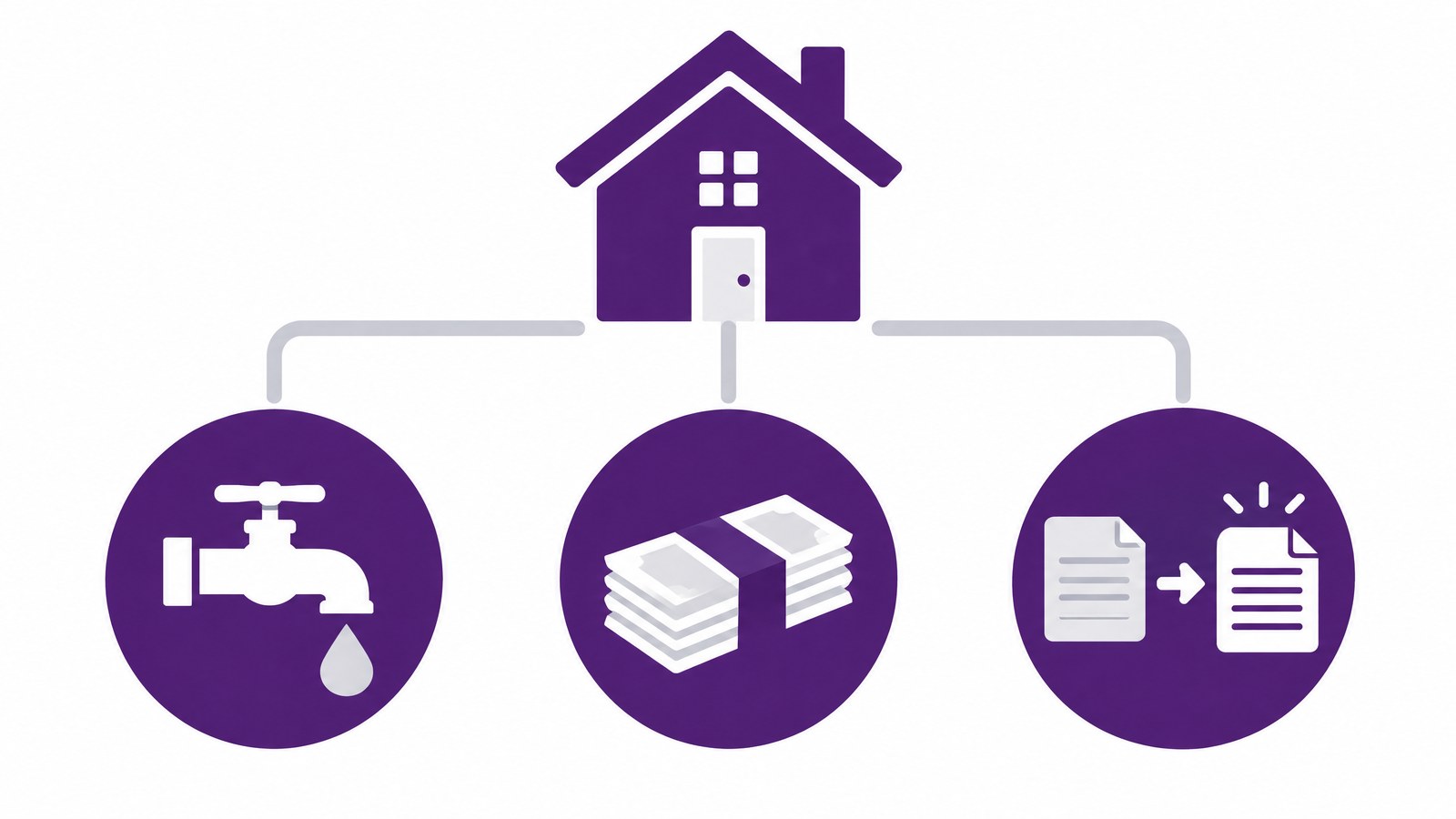 Three home equity options, a line of credit, a lump-sum loan, and a refinance, connected to one house.